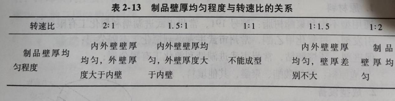 epp保温箱 epp保温箱(xiāng)