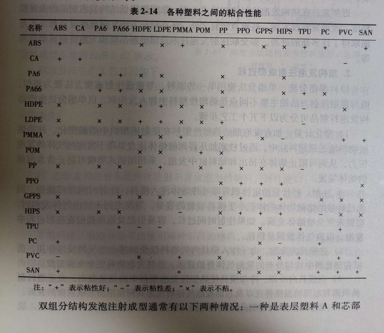 epp产品(pǐn) epp产品